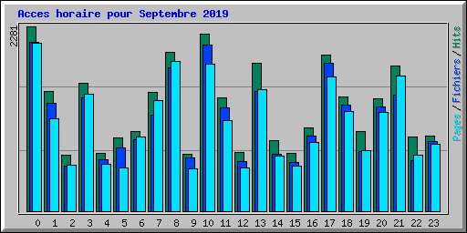 Acces horaire pour Septembre 2019